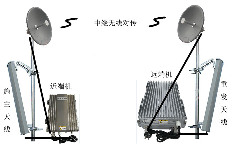 康乐智能无线拉远移频中继直放站近端机远端机